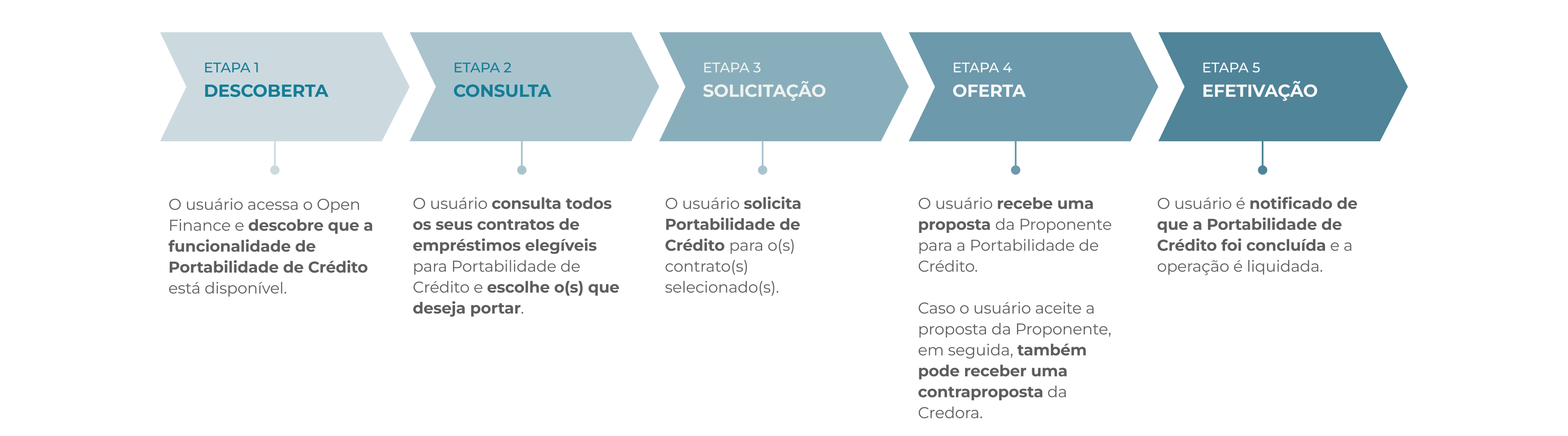 Jornada de Portabilidade de Crédito-20251020-150705.png